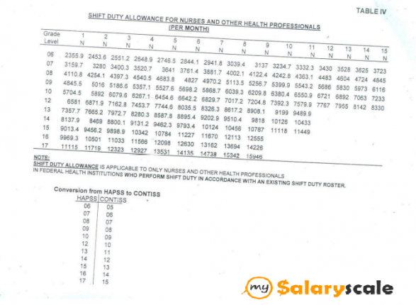 general-schedule-us-civil-service-pay-scale