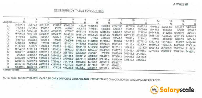 nigerian-civil-service-salary-structures