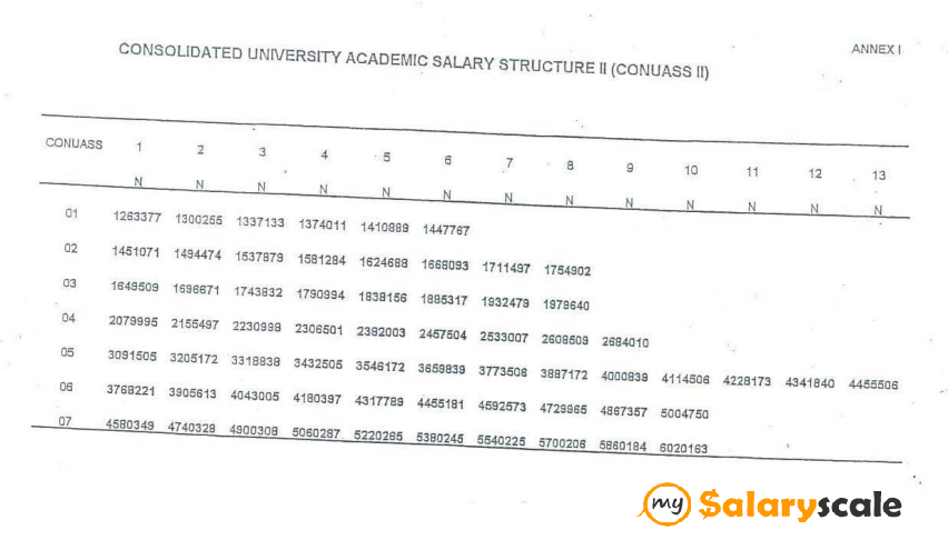 nigerian-civil-service-salary-structures