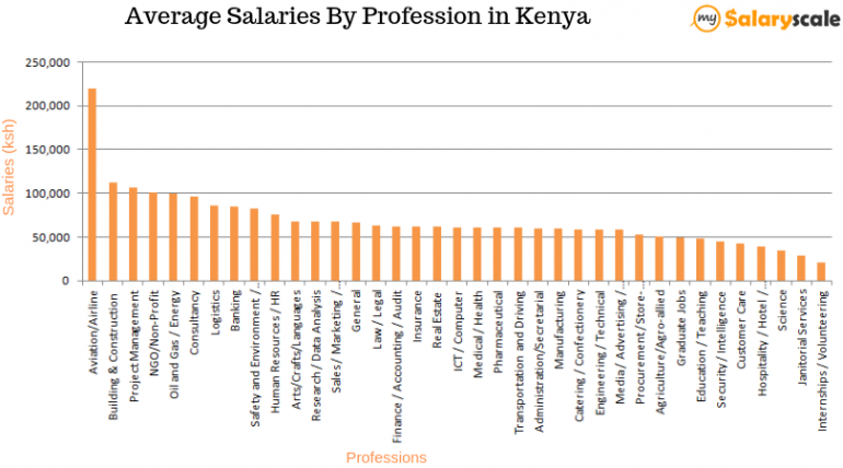 research scientist salary in kenya