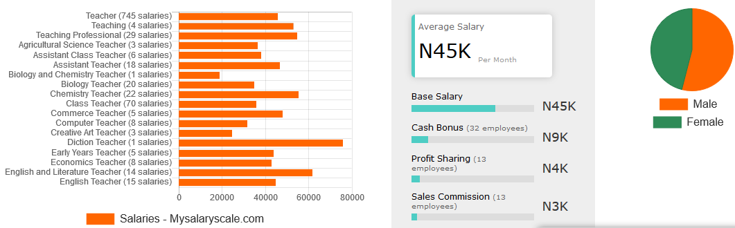 lowest-paying-jobs-in-nigeria