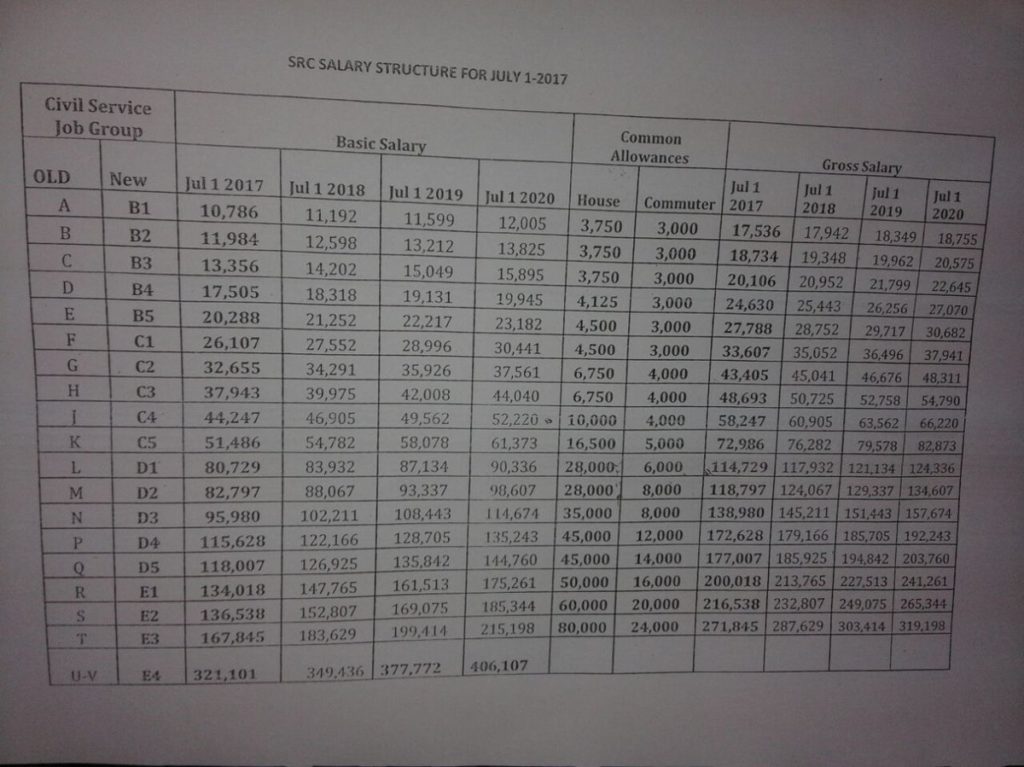 New Civil Servants Salary Structure In Kenya